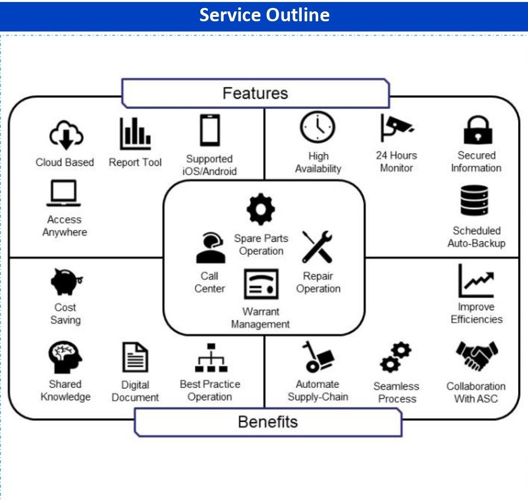 [import] localhost_44381/media/hb5nfodh/customer-serives2.jpg