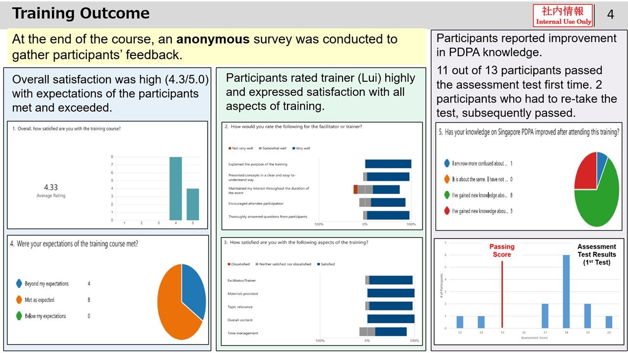 [import] localhost_44381/media/1ntj3ru3/success-story-of-pdpa-training.jpg